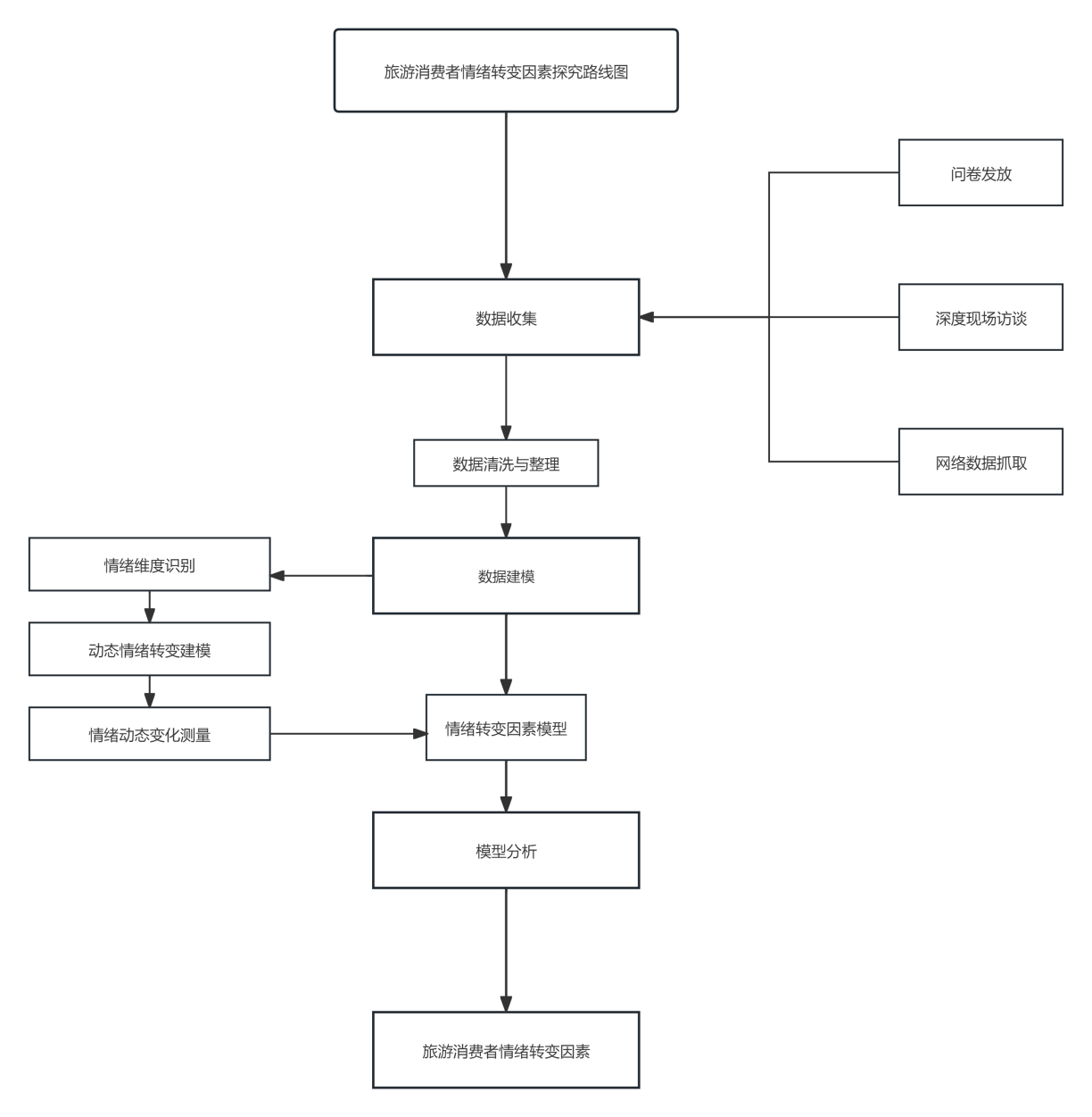 summernote-img
