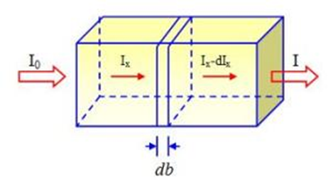 summernote-img