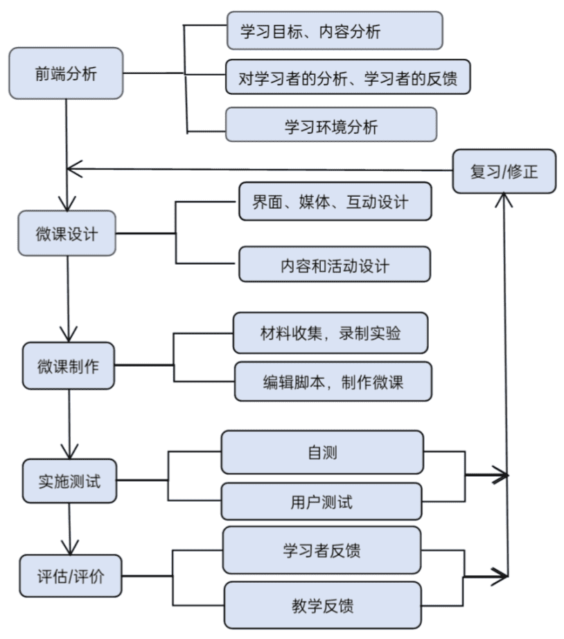 summernote-img